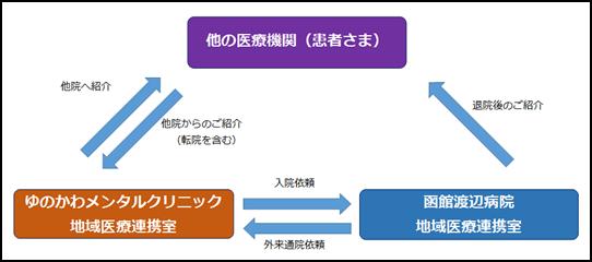 フロー図01