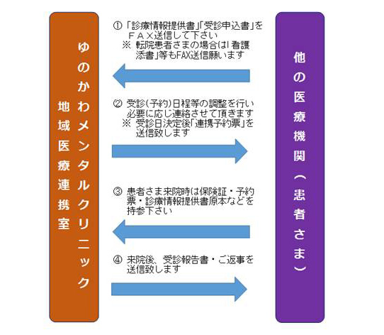 フロー図02